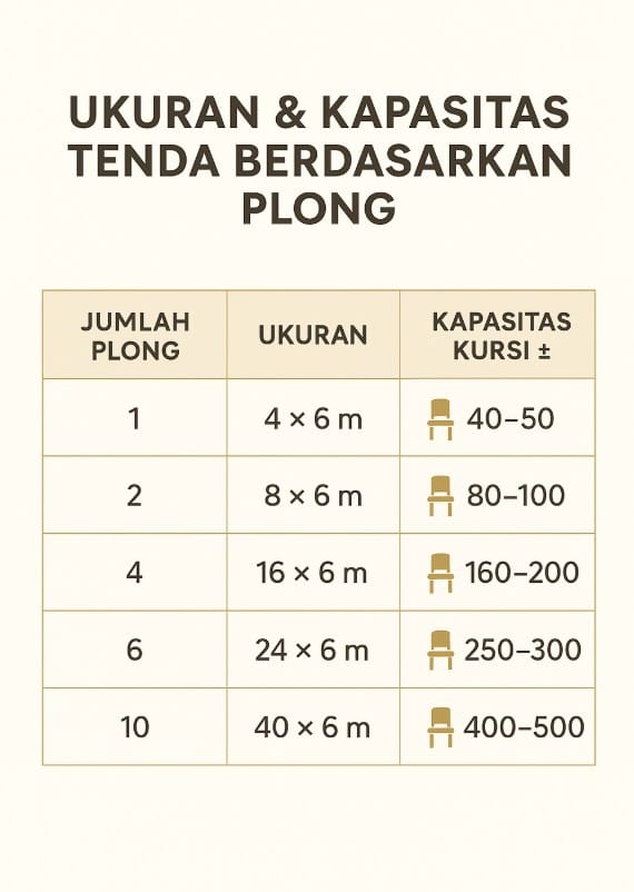 Ukuran Tenda 1 Unit